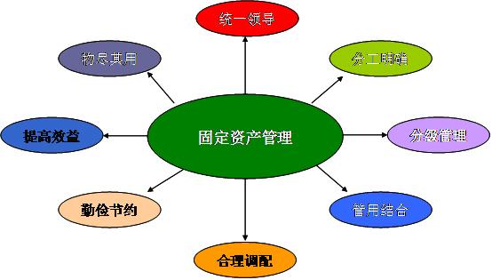 固定资产盘点的重要性