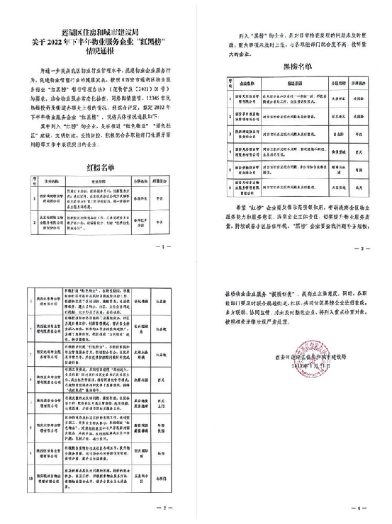 喜报！五星小区荣登莲湖区住建局2022年下半年物业服务企业“红榜”